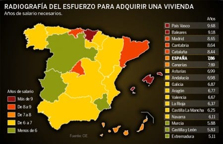 Housing affordability in Spain