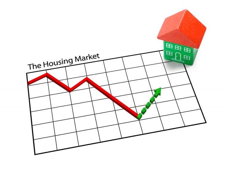 housing market