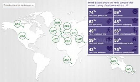 Life is better in Spain, finds new survey